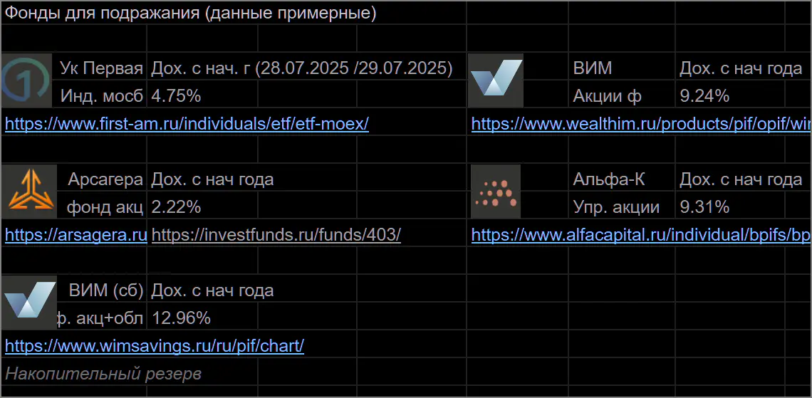 фонды для подражания 2025-07-115953.webp